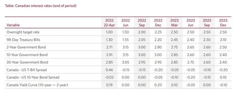 cibc mortgage interest rates